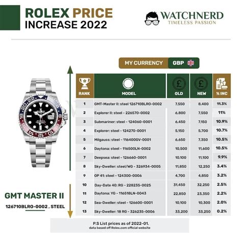 how much is a rolex uk|Rolex price list 2022 UK.